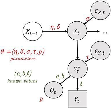 A Flexible Smoother Adapted to Censored Data With Outliers and Its Application to SARS-CoV-2 Monitoring in Wastewater